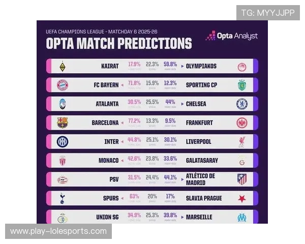 欧冠新赛制下强强对话概率提升，传统豪门面临更大挑战